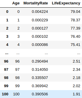 UK Mortality Table 2020